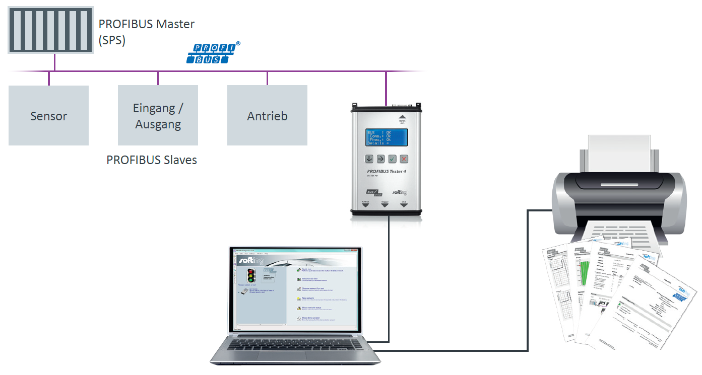 &Uuml;bersicht der Messung